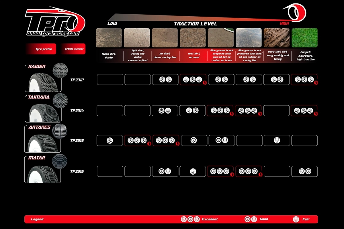 TPRO 1/8 OffRoad Racing guma KEYLOCK - Ultra Soft T5 směs 4 ks (bulk balení)