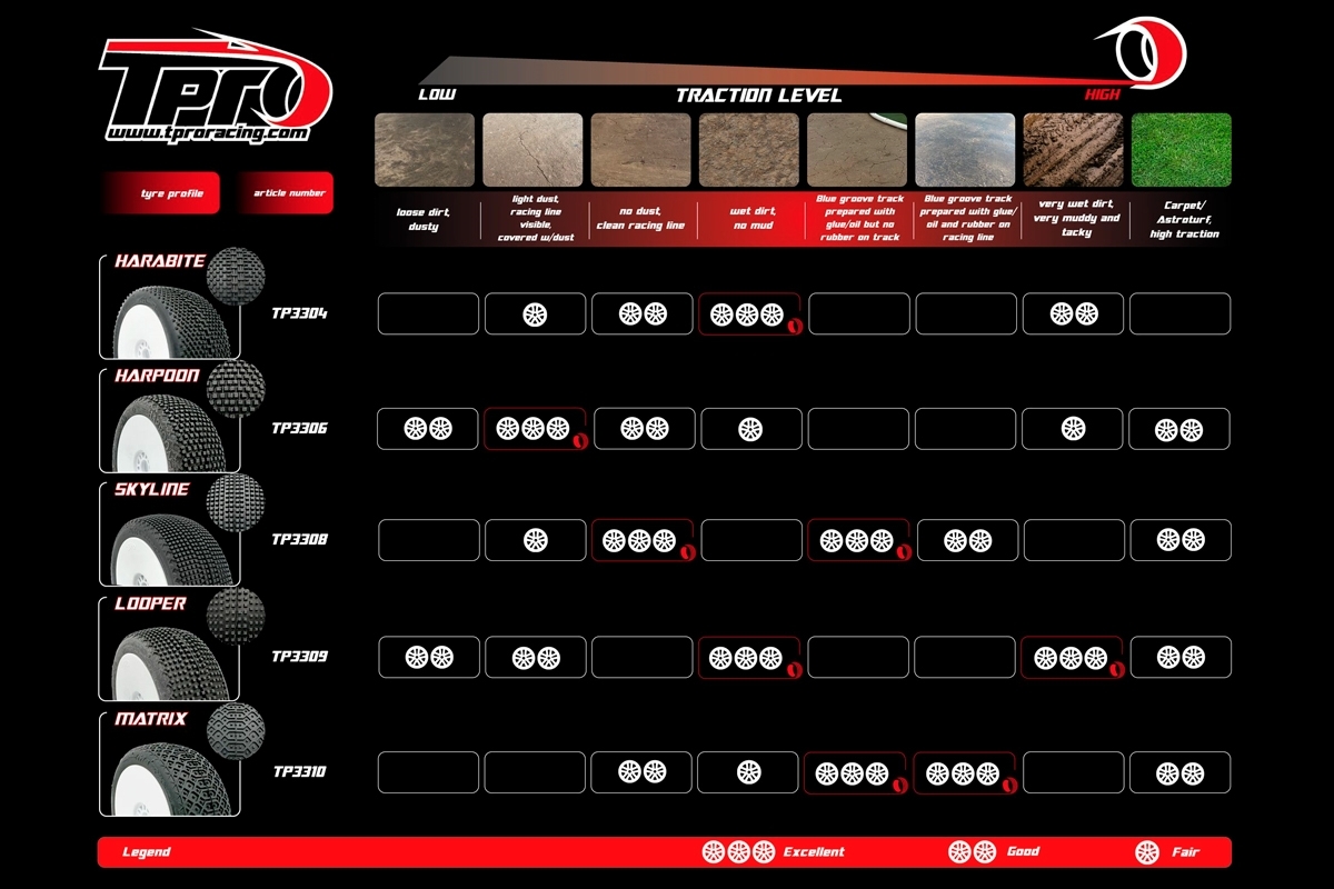 TPRO 1/8 OffRoad Racing guma HARPOON - Ultra Soft T5 směs 4 ks (bulk balení)