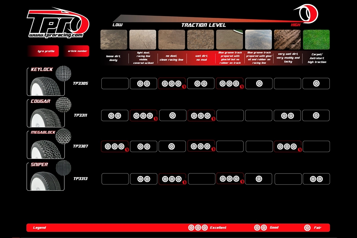 TPRO 1/8 OffRoad Racing guma HARPOON - Ultra Soft T5 směs 4 ks (bulk balení)