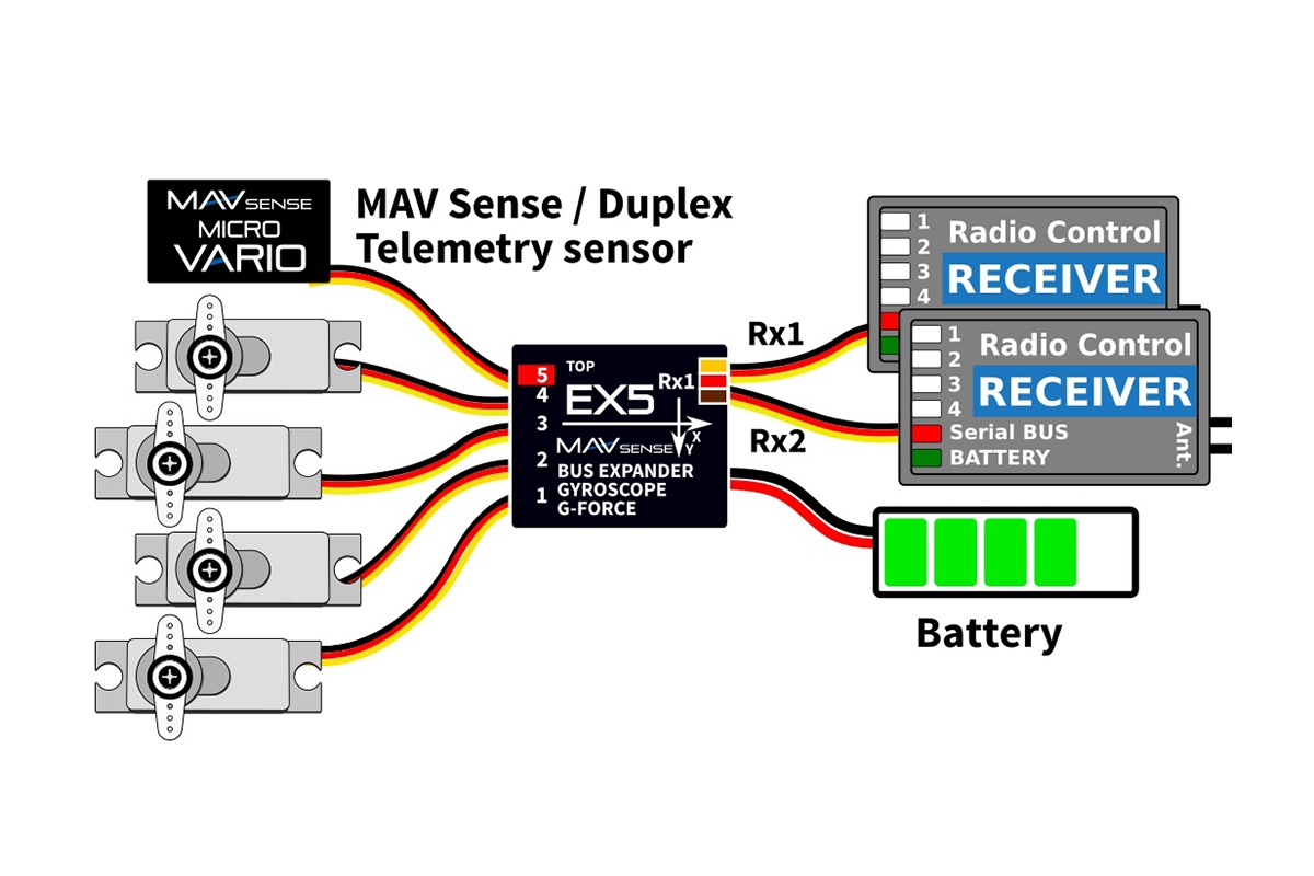 MAV Sense EX5K